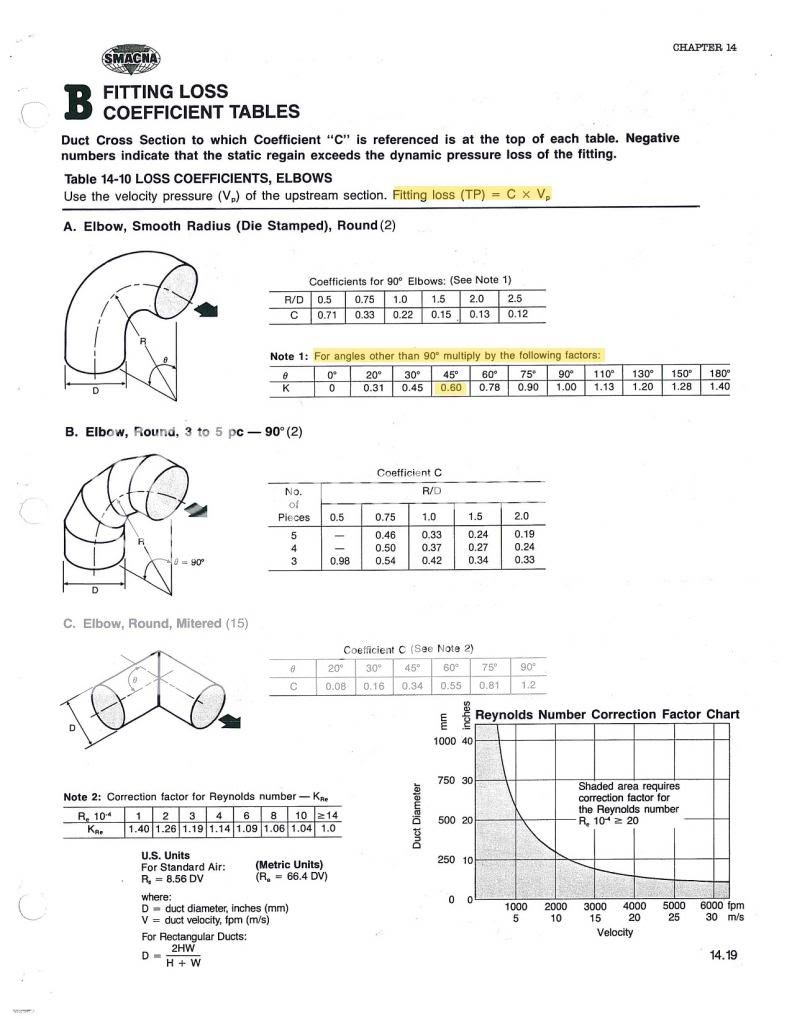 ductfittingpressuredrop.jpg Photo by mickeyhoang Photobucket